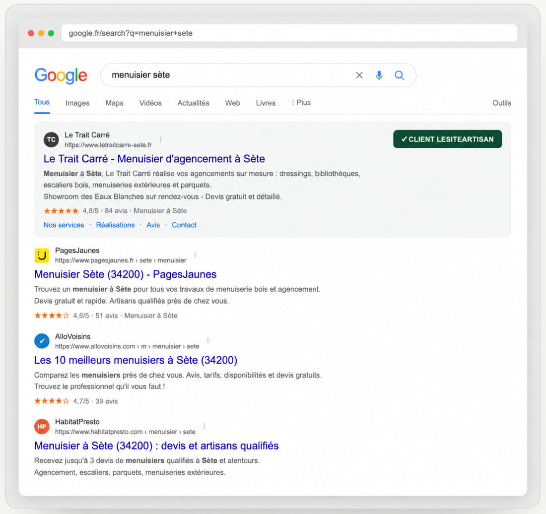 Résultats Google pour « menuisier sète » : le site du Trait Carré sort en première position, au-dessus de PagesJaunes, AlloVoisins et HabitatPresto.