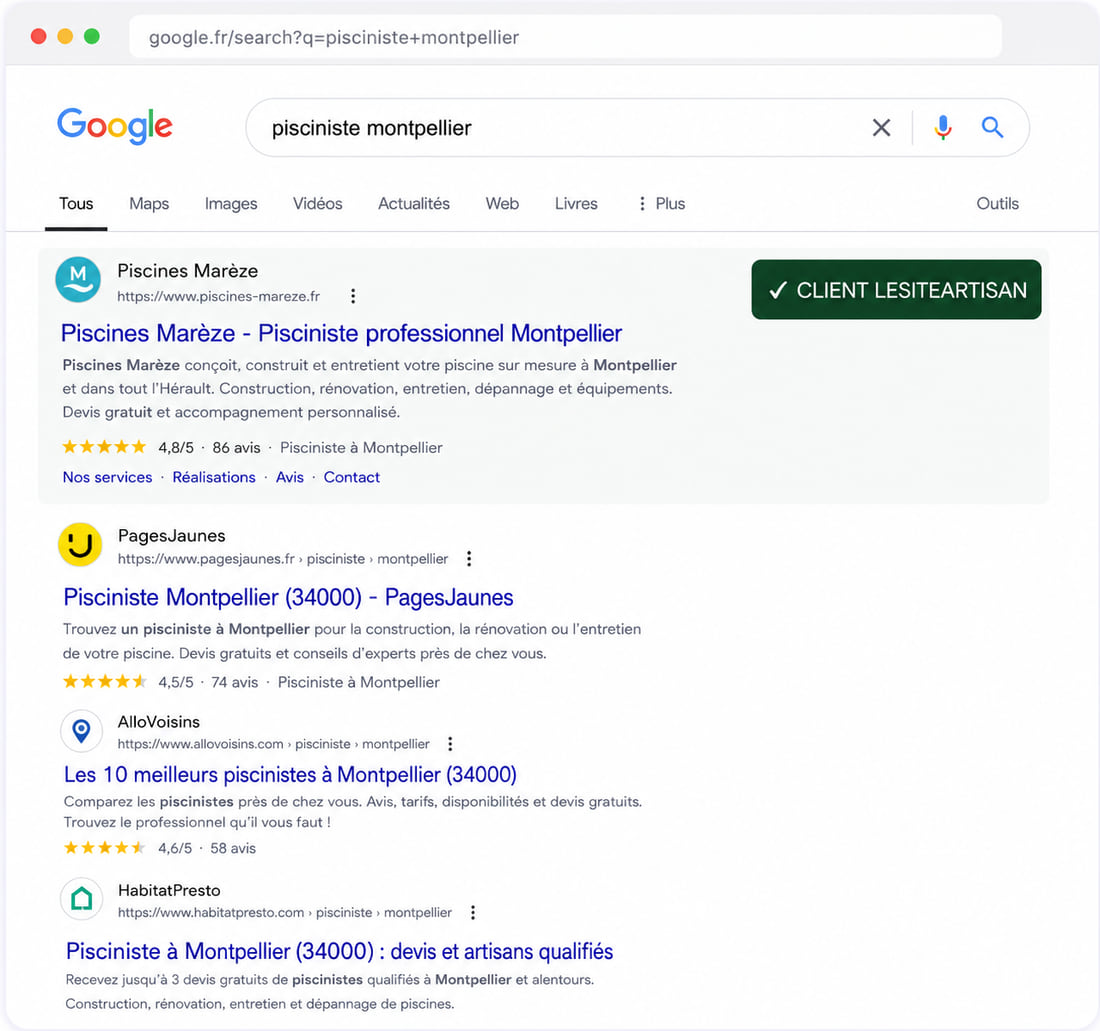 Résultats Google pour « pisciniste montpellier » : le site de Piscines Marèze sort en première position, au-dessus de PagesJaunes, AlloVoisins et HabitatPresto.